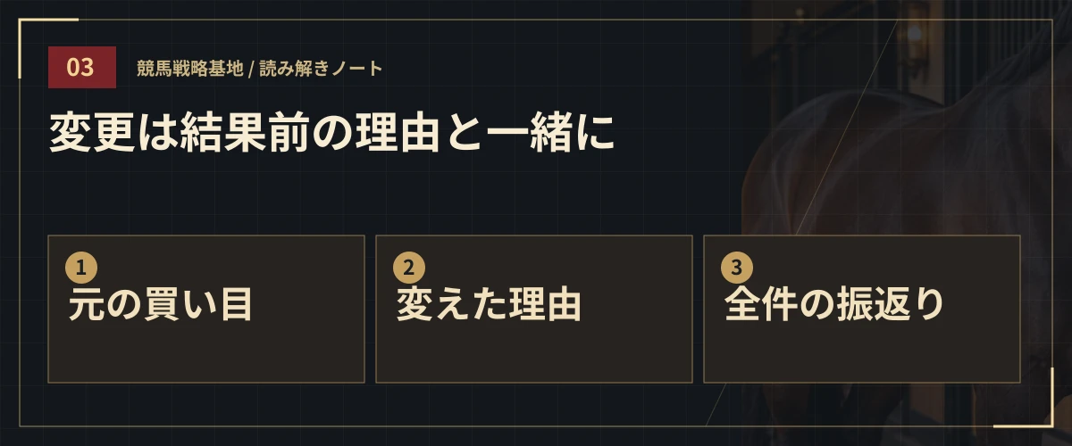 変更は結果前の理由と一緒に。元の買い目・変えた理由・全件の振返り