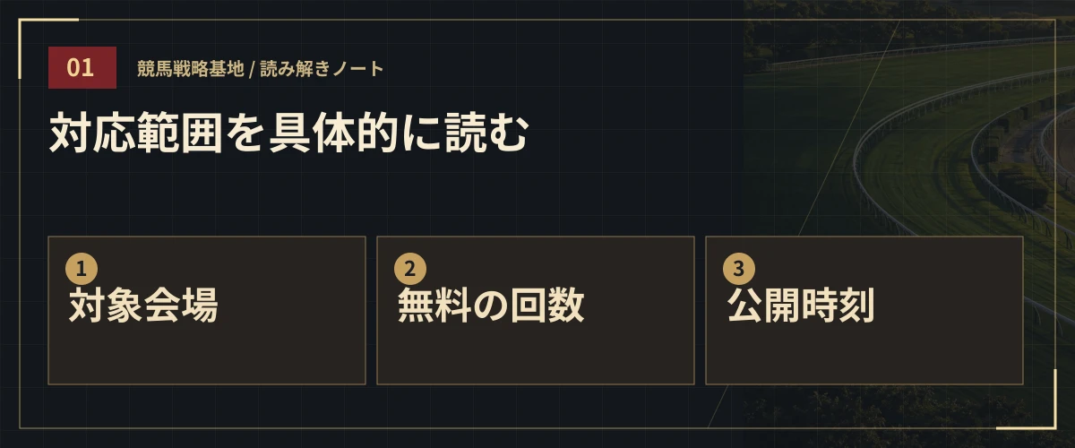 対応範囲を具体的に読む。対象会場・無料の回数・公開時刻