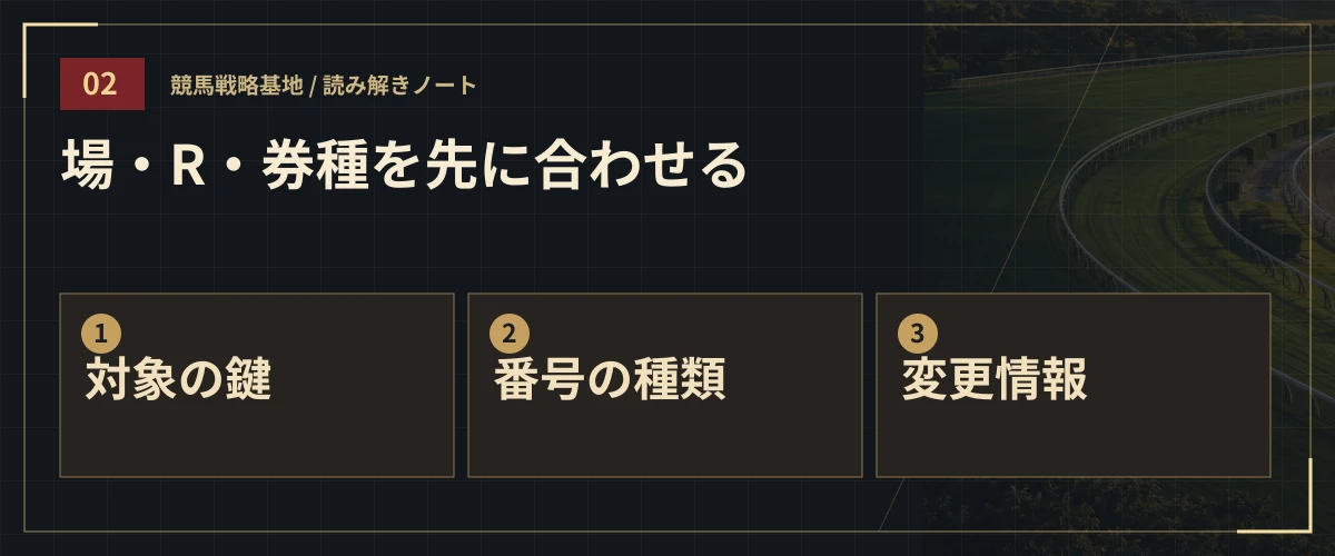 場・R・券種を先に合わせる。対象の鍵・番号の種類・変更情報
