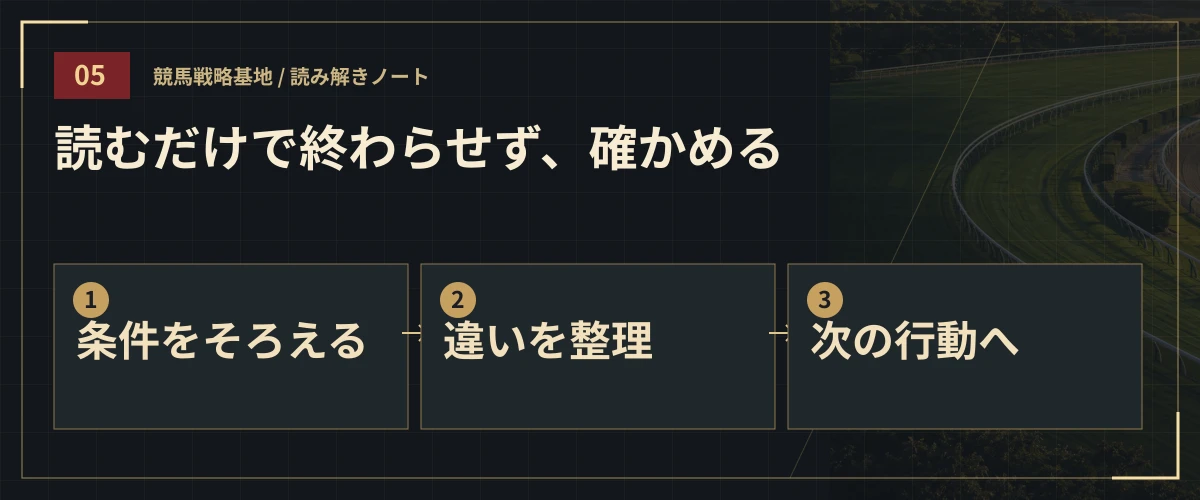 読むだけで終わらせず、確かめる。条件をそろえる・違いを整理・次の行動へ