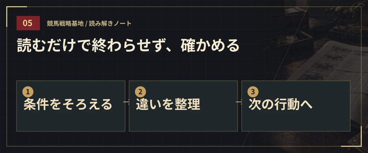 読むだけで終わらせず、確かめる。条件をそろえる・違いを整理・次の行動へ