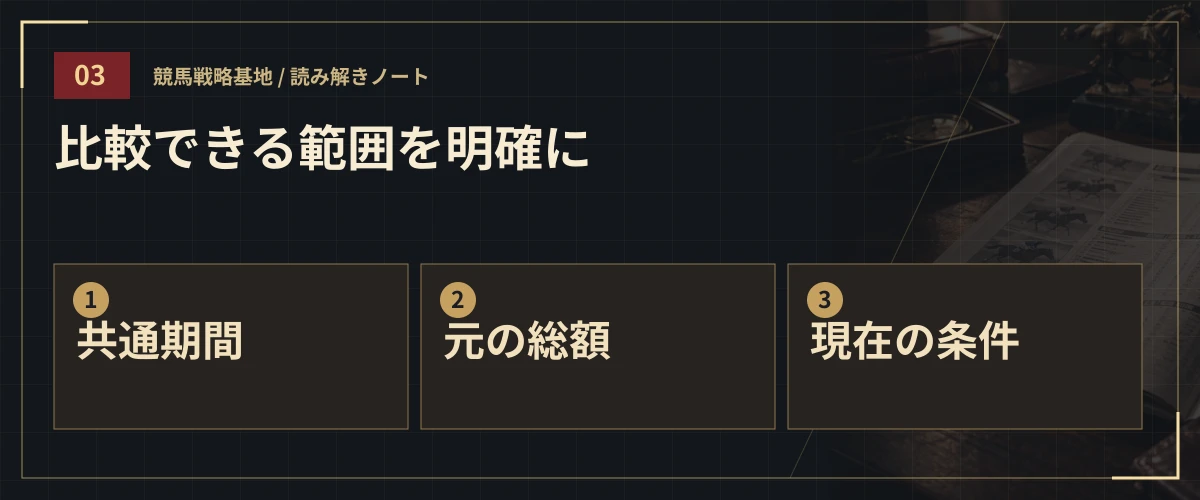 比較できる範囲を明確に。共通期間・元の総額・現在の条件