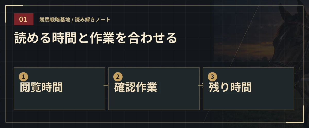読める時間と作業を合わせる。閲覧時間・確認作業・残り時間