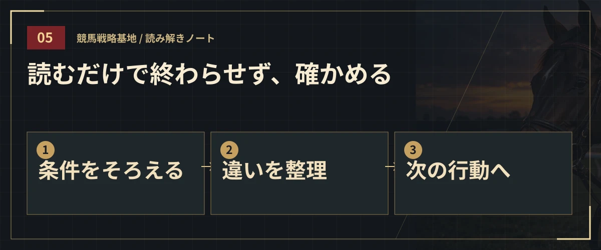 読むだけで終わらせず、確かめる。条件をそろえる・違いを整理・次の行動へ