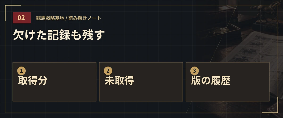 欠けた記録も残す。取得分・未取得・版の履歴