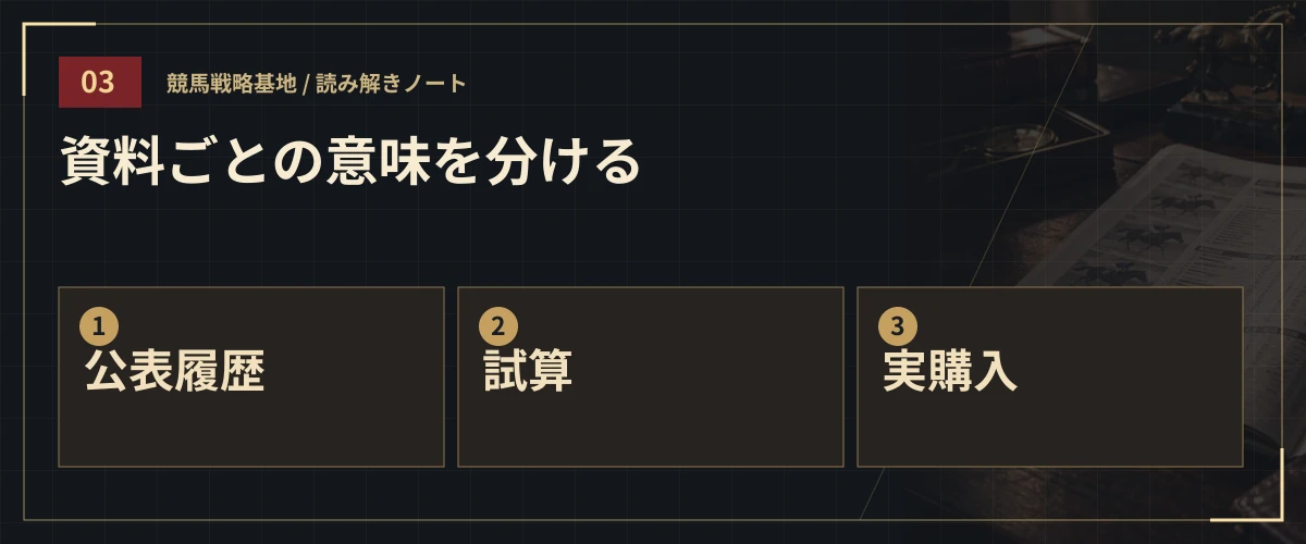 資料ごとの意味を分ける。公表履歴・試算・実購入