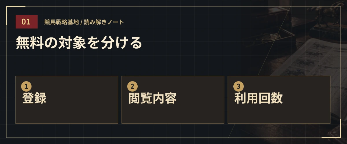 無料の対象を分ける。登録・閲覧内容・利用回数