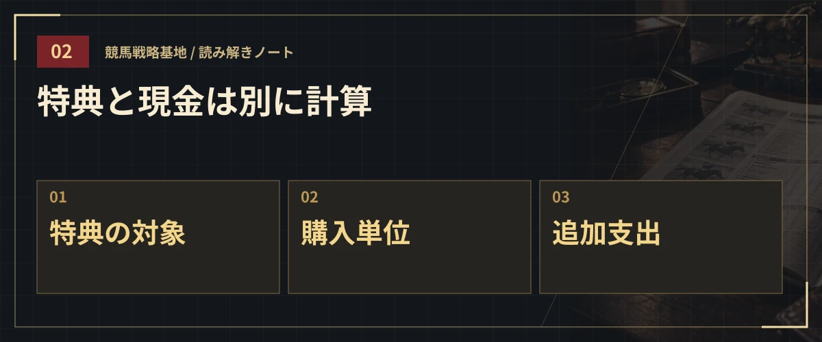 特典と現金は別に計算。特典の対象・購入単位・追加支出
