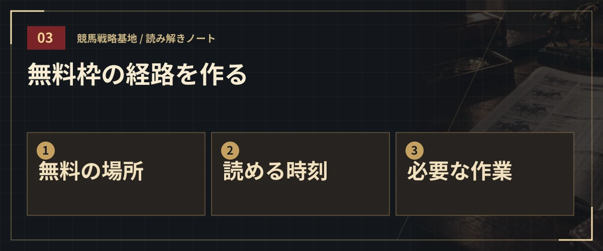 無料枠の経路を作る。無料の場所・読める時刻・必要な作業