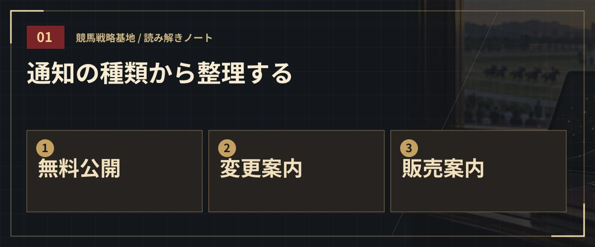 通知の種類から整理する。無料公開・変更案内・販売案内