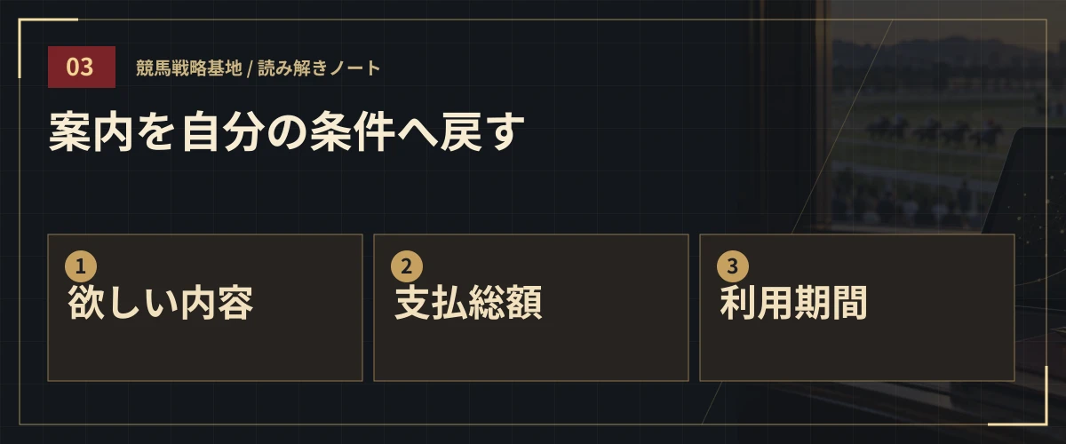 案内を自分の条件へ戻す。欲しい内容・支払総額・利用期間