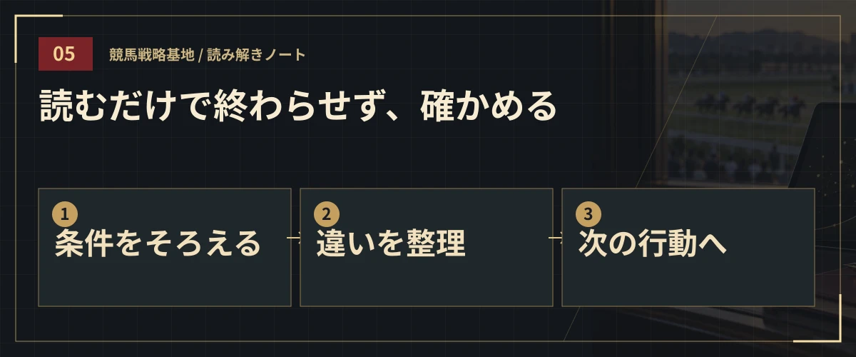 読むだけで終わらせず、確かめる。条件をそろえる・違いを整理・次の行動へ