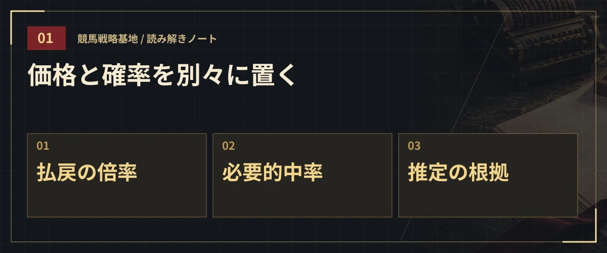 価格と確率を別々に置く。払戻の倍率・必要的中率・推定の根拠