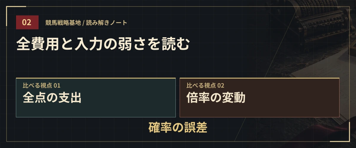 全費用と入力の弱さを読む。全点の支出・倍率の変動・確率の誤差