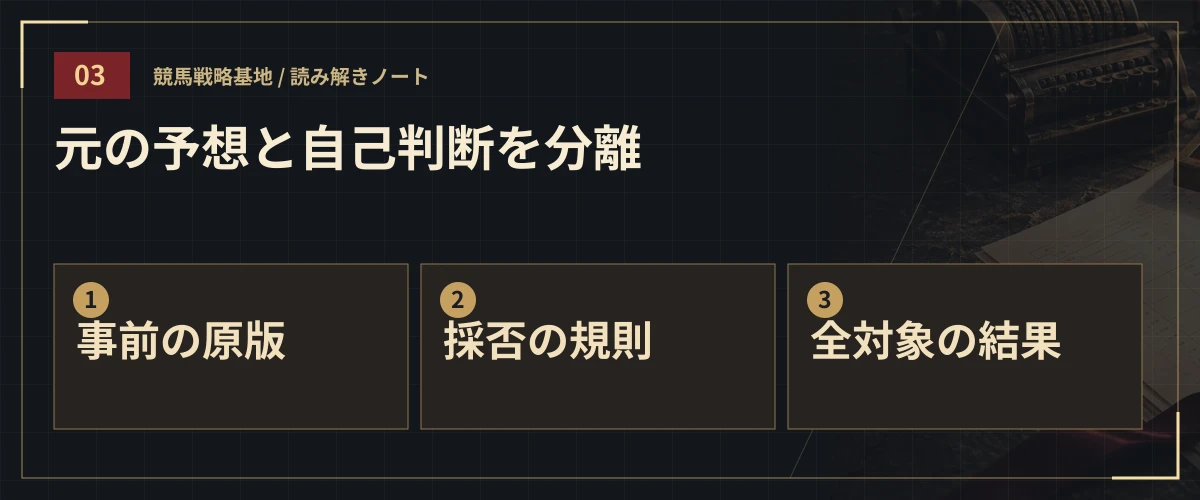 元の予想と自己判断を分離。事前の原版・採否の規則・全対象の結果