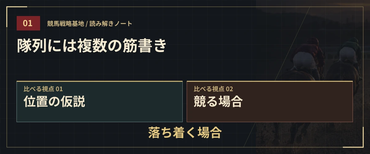 隊列には複数の筋書き。位置の仮説・競る場合・落ち着く場合
