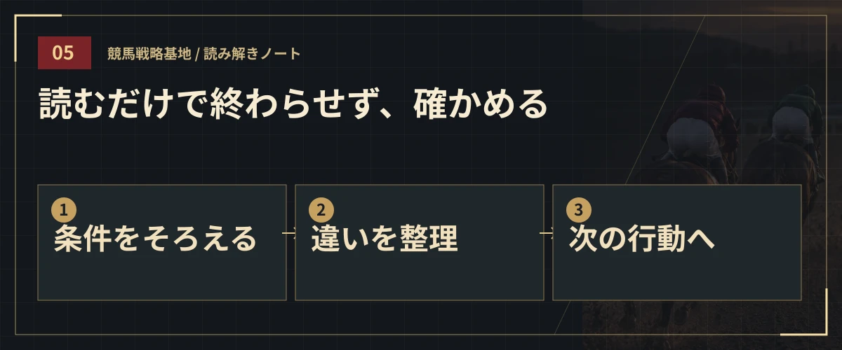 読むだけで終わらせず、確かめる。条件をそろえる・違いを整理・次の行動へ
