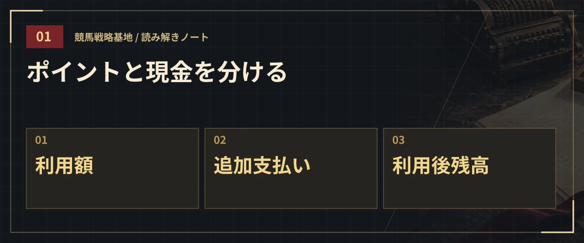 ポイントと現金を分ける。利用額・追加支払い・利用後残高