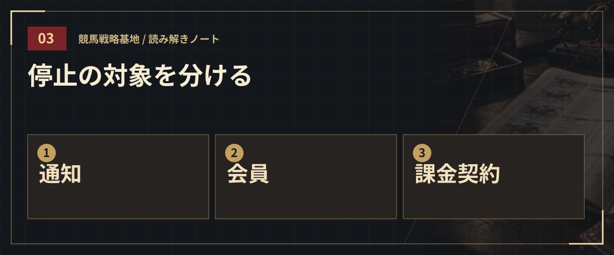 停止の対象を分ける。通知・会員・課金契約