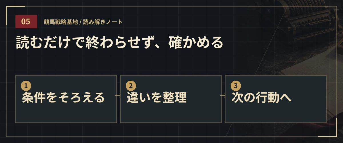 読むだけで終わらせず、確かめる。条件をそろえる・違いを整理・次の行動へ