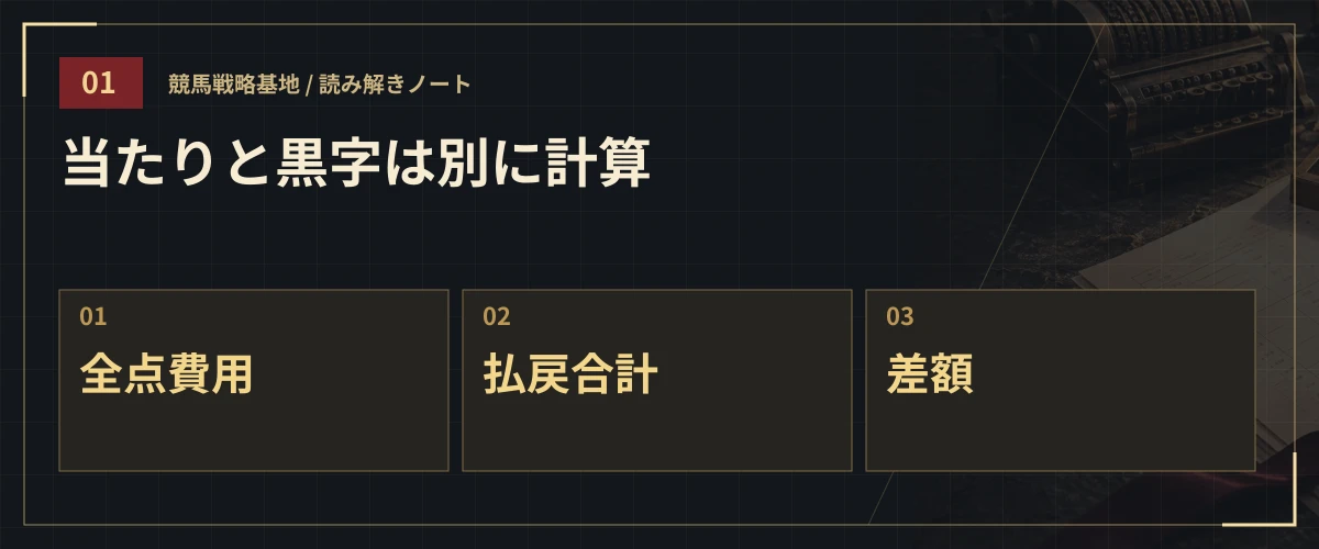当たりと黒字は別に計算。全点費用・払戻合計・差額