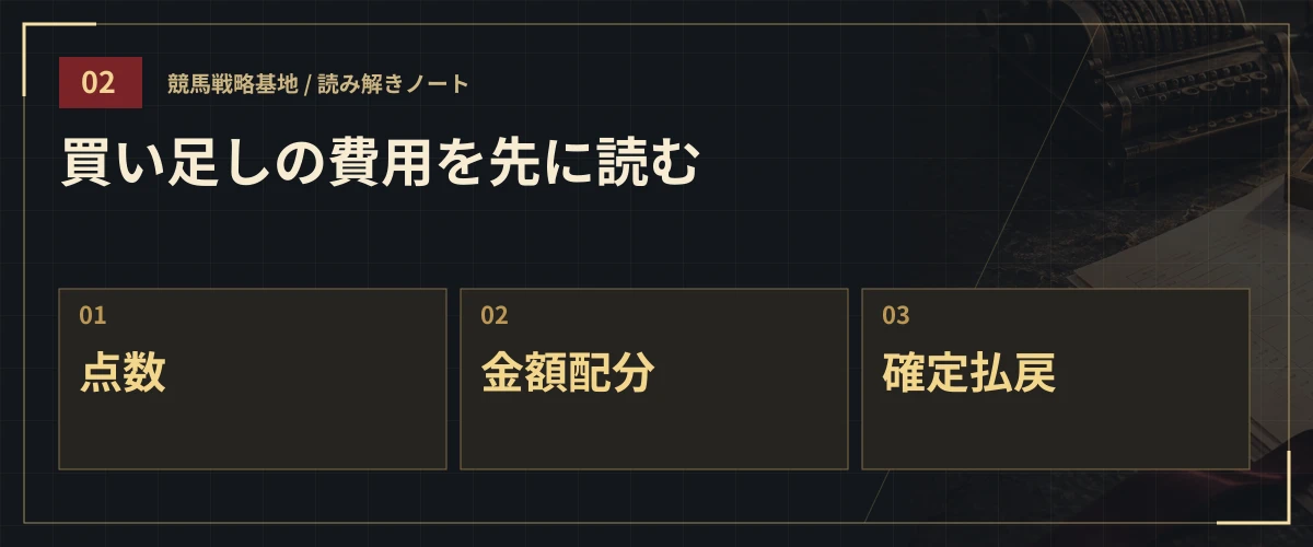 買い足しの費用を先に読む。点数・金額配分・確定払戻