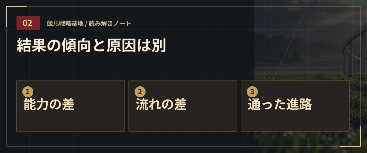 結果の傾向と原因は別。能力の差・流れの差・通った進路