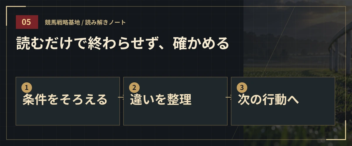 読むだけで終わらせず、確かめる。条件をそろえる・違いを整理・次の行動へ