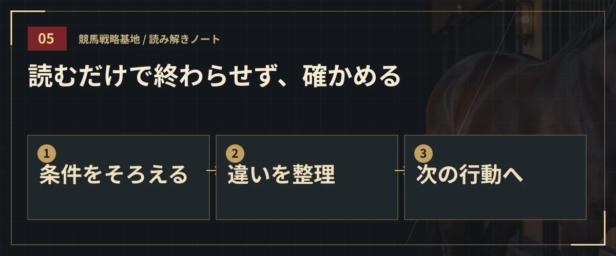 読むだけで終わらせず、確かめる。条件をそろえる・違いを整理・次の行動へ