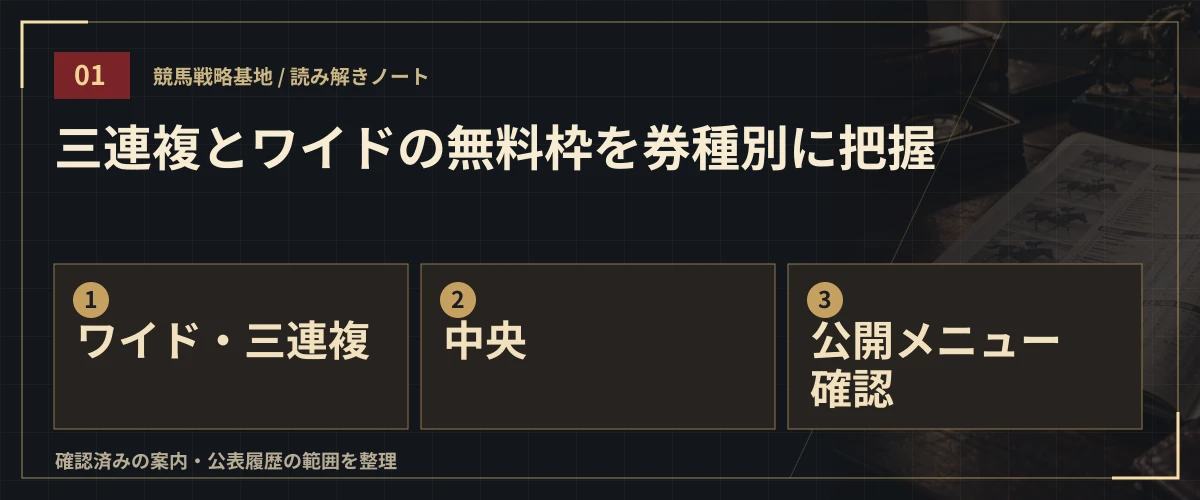 三連複とワイドの無料枠を券種別に把握。ワイド・三連複・中央・公開メニュー確認