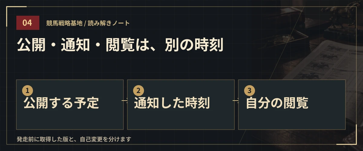公開・通知・閲覧は、別の時刻。公開する予定・通知した時刻・自分の閲覧