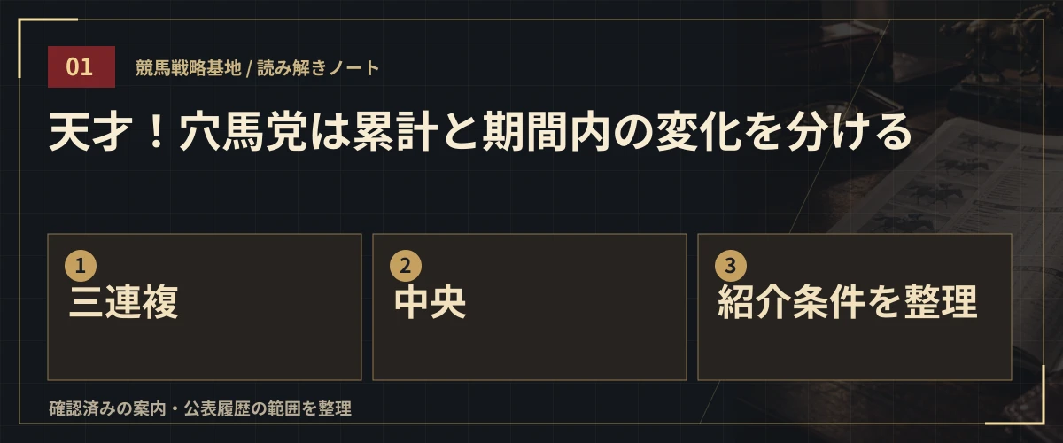 天才!穴馬党は累計と期間内の変化を分ける。三連複・中央・紹介条件を整理