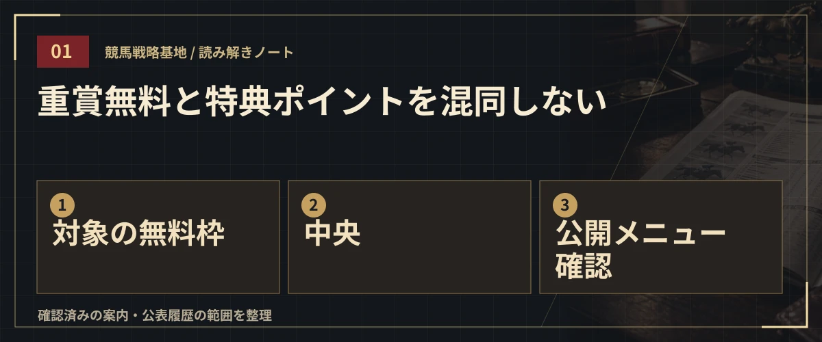 重賞無料と特典ポイントを混同しない。対象の無料枠・中央・公開メニュー確認
