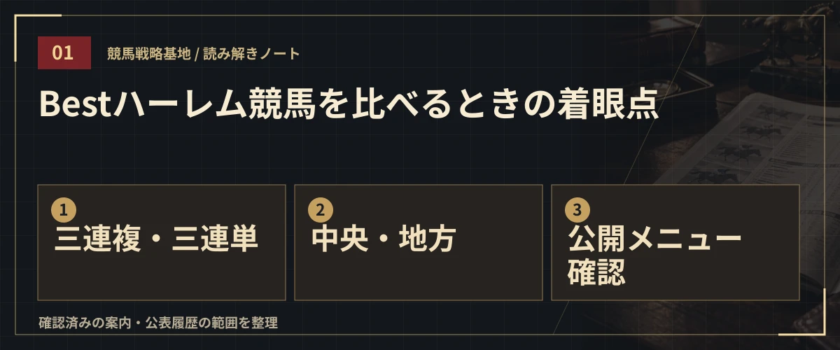 Bestハーレム競馬を比べるときの着眼点。三連複・三連単・中央・地方・公開メニュー確認
