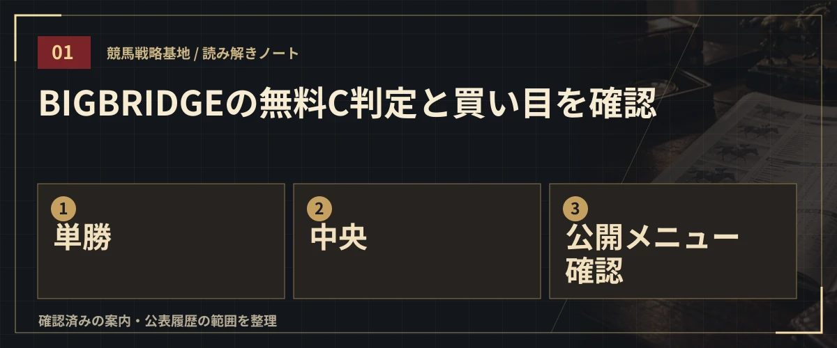 BIGBRIDGEの無料C判定と買い目を確認。単勝・中央・公開メニュー確認