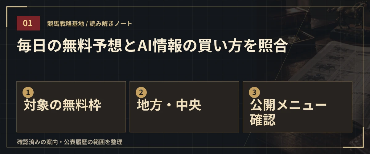 毎日の無料予想とAI情報の買い方を照合。対象の無料枠・地方・中央・公開メニュー確認