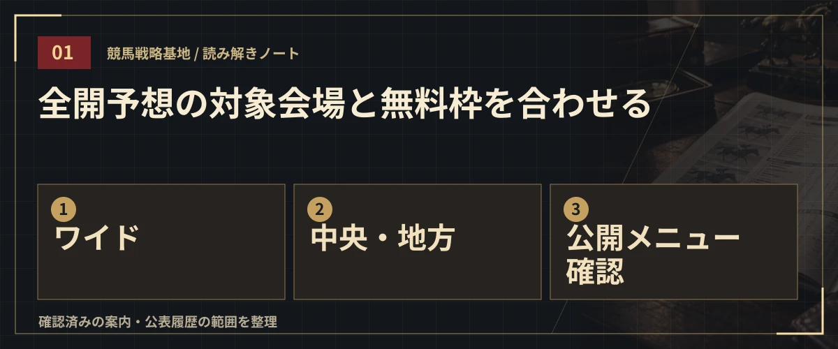 全開予想の対象会場と無料枠を合わせる。ワイド・中央・地方・公開メニュー確認