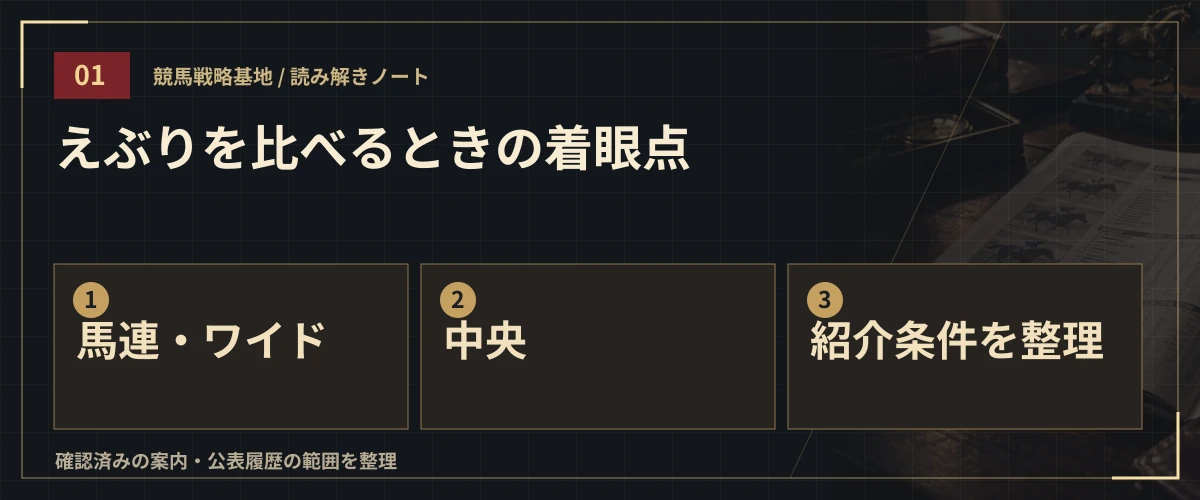 えぶりを比べるときの着眼点。馬連・ワイド・中央・紹介条件を整理