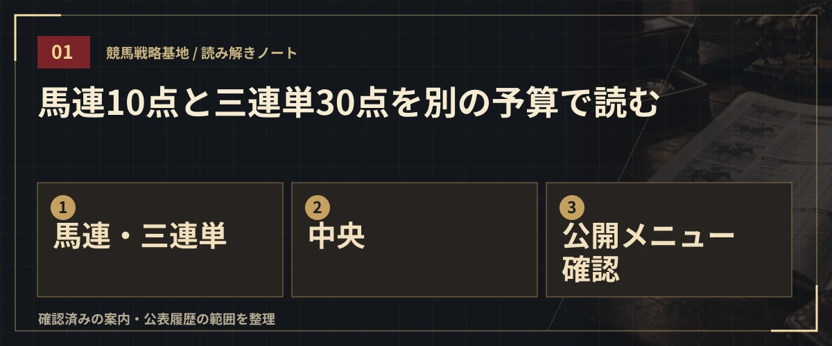 馬連10点と三連単30点を別の予算で読む。馬連・三連単・中央・公開メニュー確認