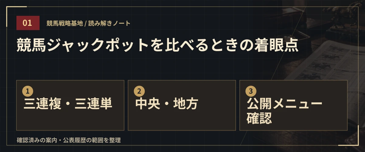 競馬ジャックポットを比べるときの着眼点。三連複・三連単・中央・地方・公開メニュー確認