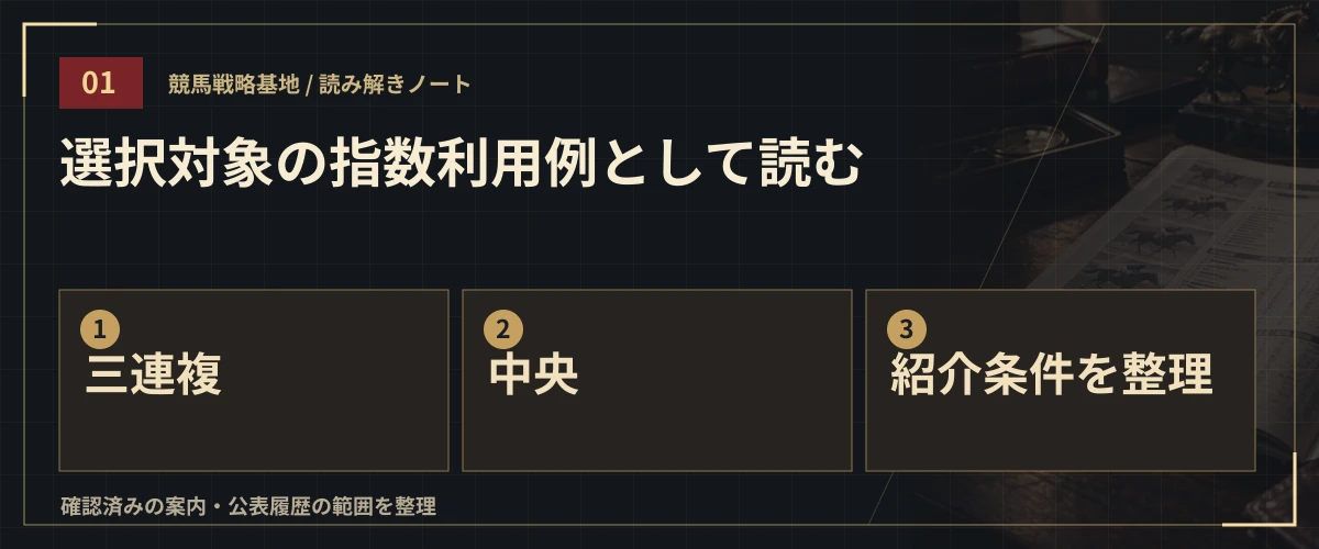 選択対象の指数利用例として読む。三連複・中央・紹介条件を整理