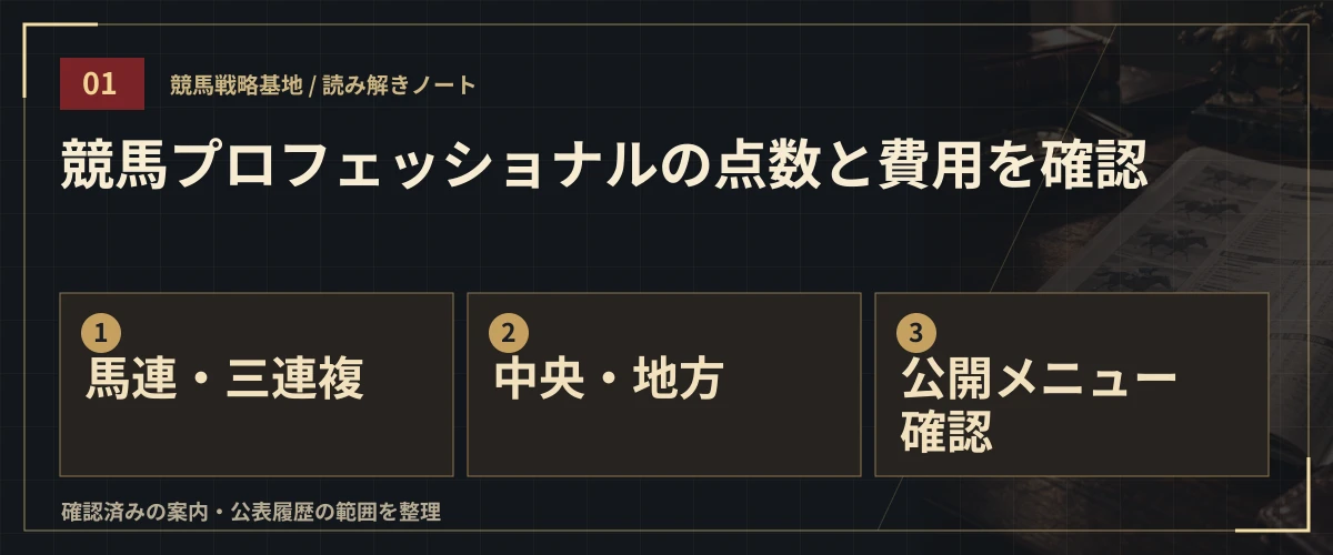 競馬プロフェッショナルの点数と費用を確認。馬連・三連複・中央・地方・公開メニュー確認