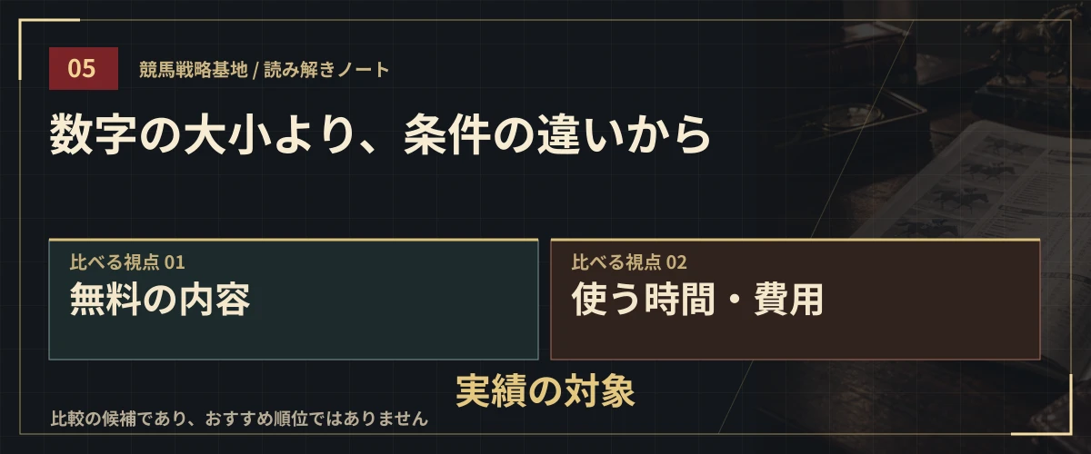 数字の大小より、条件の違いから。無料の内容・使う時間・費用・実績の対象
