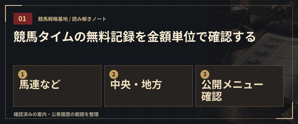 競馬タイムの無料記録を金額単位で確認する。馬連など・中央・地方・公開メニュー確認