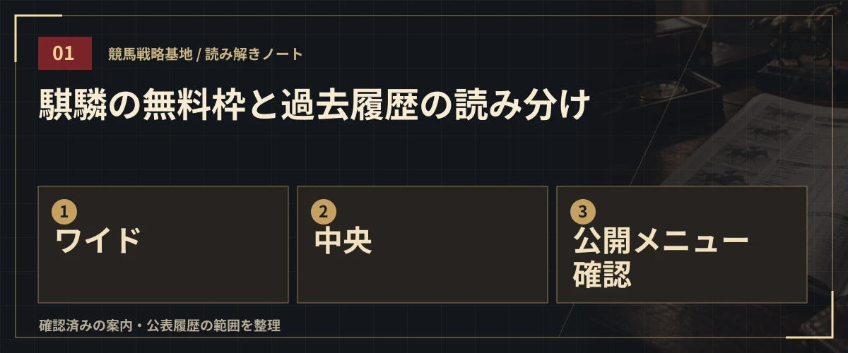 騏驎の無料枠と過去履歴の読み分け。ワイド・中央・公開メニュー確認