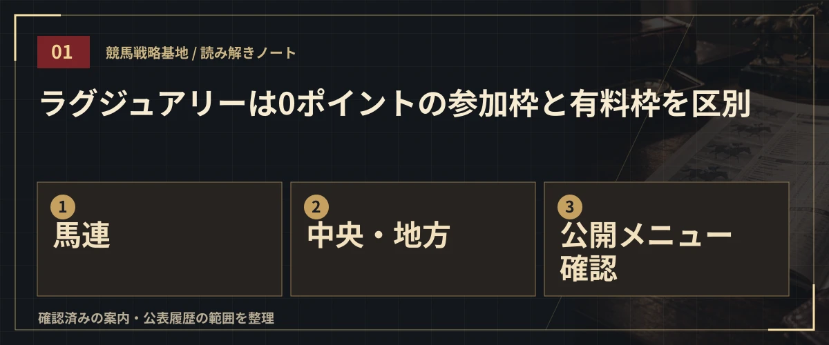 ラグジュアリーは0ポイントの参加枠と有料枠を区別。馬連・中央・地方・公開メニュー確認
