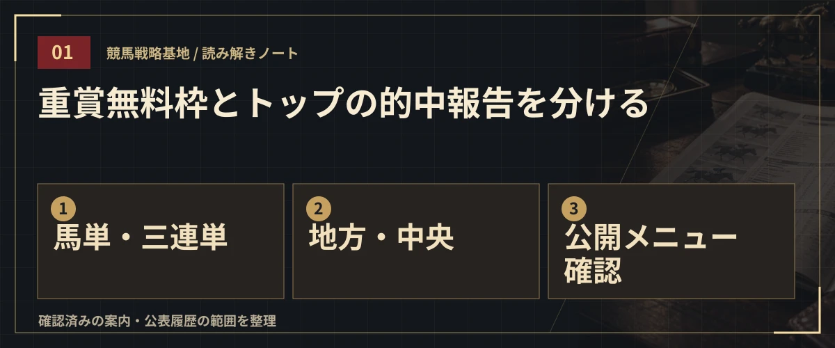 重賞無料枠とトップの的中報告を分ける。馬単・三連単・地方・中央・公開メニュー確認
