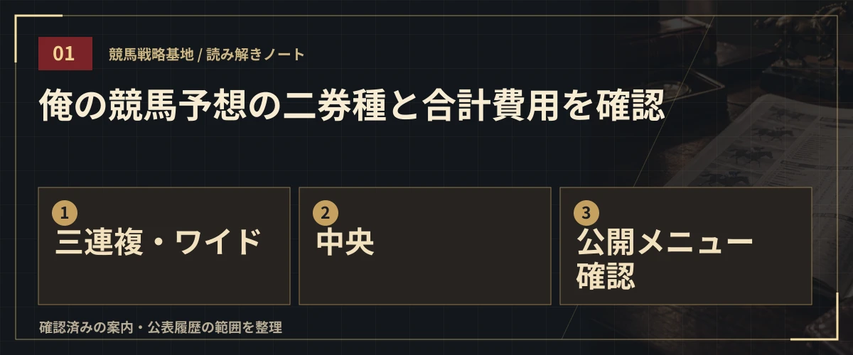 俺の競馬予想の二券種と合計費用を確認。三連複・ワイド・中央・公開メニュー確認