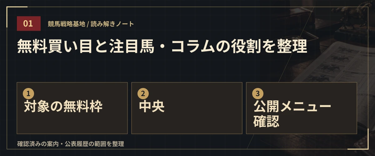 無料買い目と注目馬・コラムの役割を整理。対象の無料枠・中央・公開メニュー確認