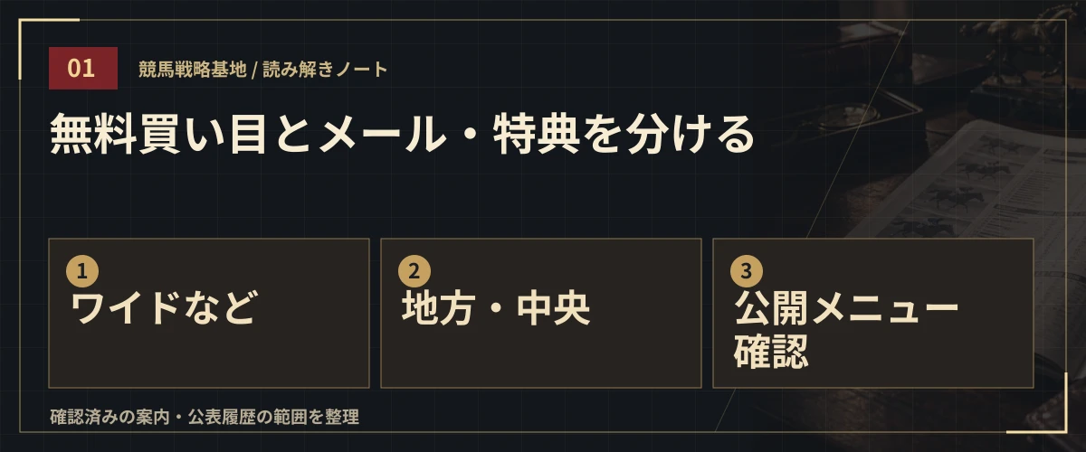 無料買い目とメール・特典を分ける。ワイドなど・地方・中央・公開メニュー確認